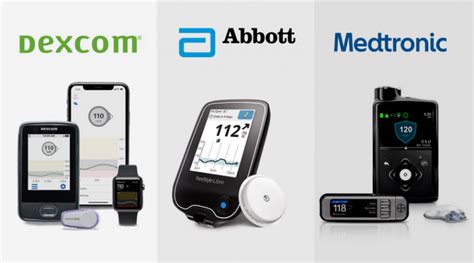 The Present and Future of CGM Technology – Diabetes Daily