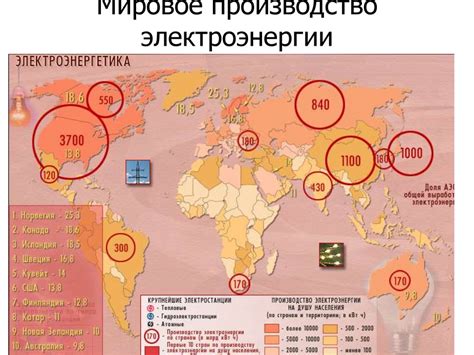 ТЭК мира - презентация онлайн