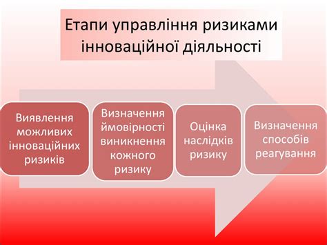 Фінансові ризики в інноваційній діяльності підприємства - презентация ...
