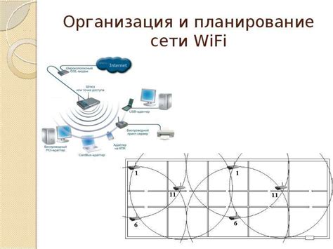 Беспроводные сети передачи данных - презентация, доклад, проект скачать