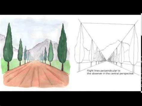 (6) Art perspective *** Перспектива в рисунке - YouTube | Arte ...