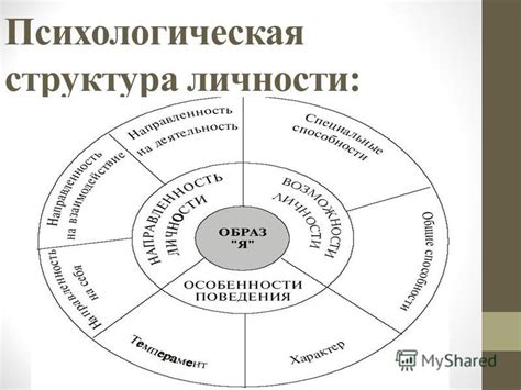 Презентация на тему: "Понятие личности в психологии Выполнила ...