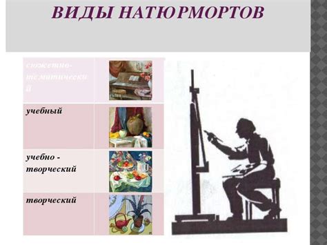 Натюрморт. Виды натюрмортов - презентация онлайн