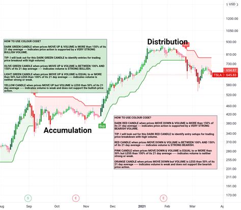 VCCB Stocks - Volume Coloured Candle Bars — Indicator by PeterSinGuili