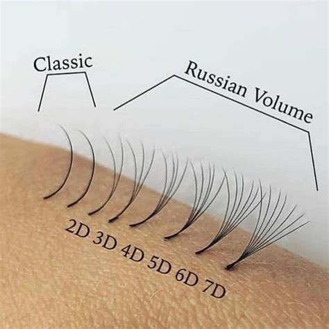 Макияж | Отдельные ресницы, Ресницы советы, Удаление ресниц