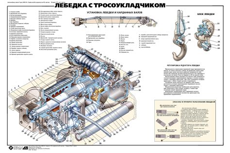Лебедка с тросоукладчиком