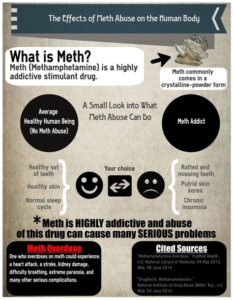 Meth Effects On Body
