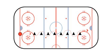 Quick Hands Hockey Stickhandling Drill - BestHockeyDrills