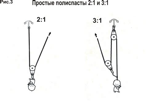 Полиспасты для спасательных работ. Часть 1-я - Альпинист