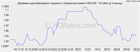 Курс форинта к гривне на сегодня. Конвертер валют форинты в гривны