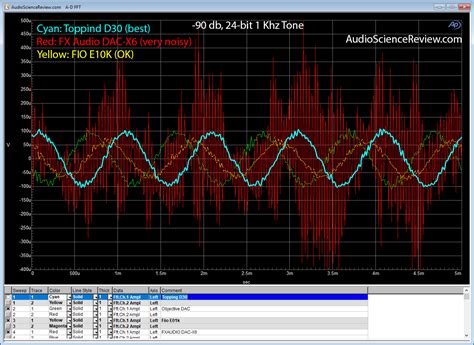 FeiXiang FX-AUDIO DAC-X6 - Reviews | Headphone Reviews and Discussion ...