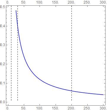 plotting lines  logplot mathematica stack exchange