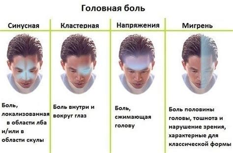 Боль во лбу - причины появления симптома, способы лечения