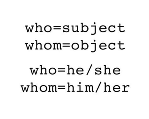 The Write Stuff Grammar & Writing Blog