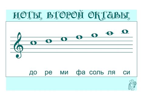 Sol-Fa: Карточки с нотами