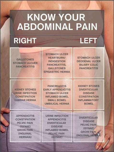 Pain In Upper Left Abdomen Near Heart at Katherine Roosa blog