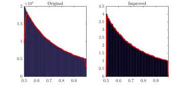 plot - MATLAB Histogram Problems - Stack Overflow