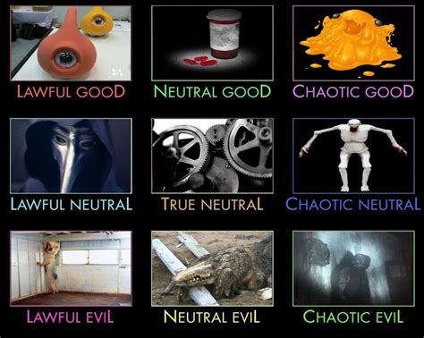 Iconic SCPs Alignment Chart. Sorry for rushing it. : AlignmentCharts