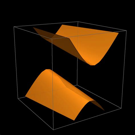 hyperboloid   sheets   flat axis  scientific diagram
