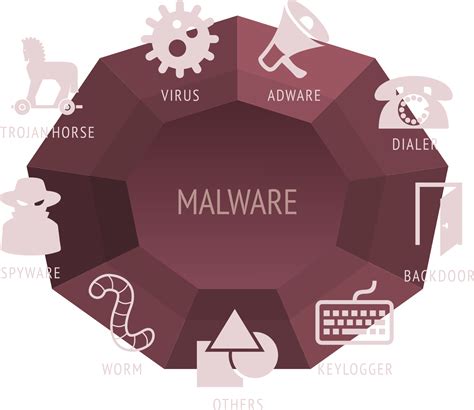 anti-virus protection Archives - Information Security Blog - 7Security
