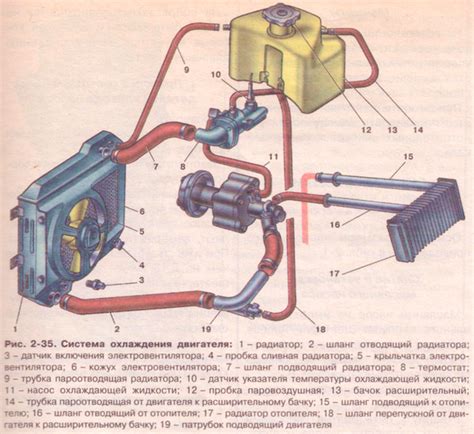 Система охлаждения ИЖ 2126 "Орбита" ("Ода" ).