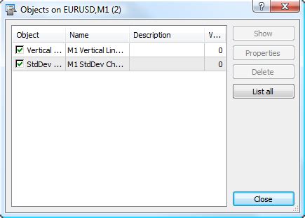 lists  objects applied additional features price charts