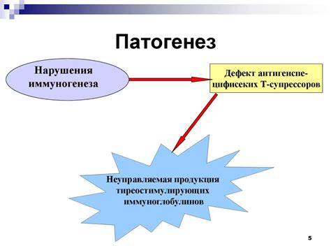 Заболевания щитовидной железы у детей - презентация онлайн