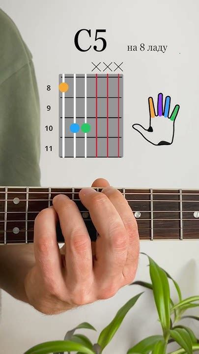 Как играть С5 аккорд на 8 ладу (1-й вар.) | How to Play a C5 Chord on ...