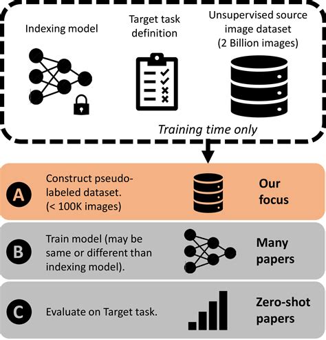 Towards Generalizing to Unseen Domains with Few Labels | AI Research