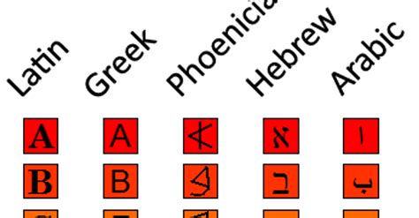 how to pronounce phoenicians