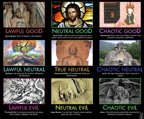 True neutral, Alignment charts, Neutral good