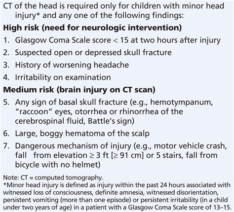 Tiny Tips: The CATCH Rule - CanadiEM
