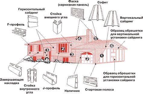 Сайдинг для дома | Онлайн калькулятор