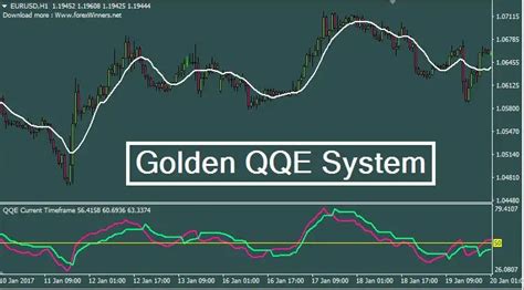 Golden QQE System - Trend Following System