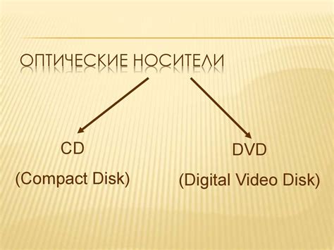 Внешняя, долговременная память - презентация онлайн