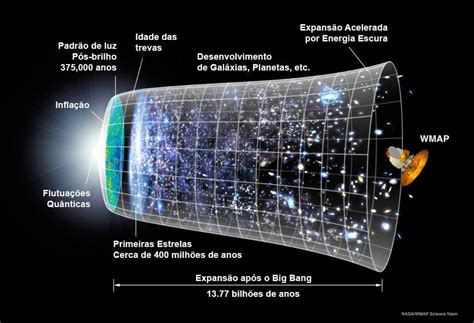 11 avanços científicos que nos presentearam com um Universo inteiro