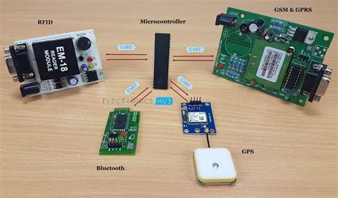 contents  note  parallel  serial communication introduction