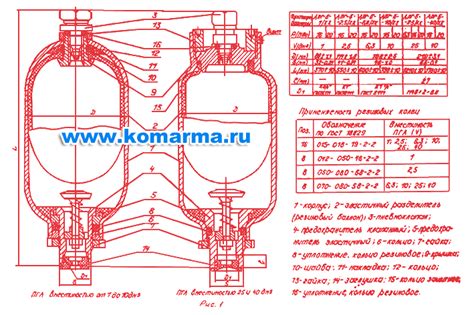 Пневмогидроаккумулятор АПГ