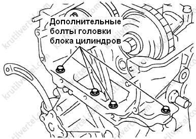 Nissan Almera Classic с 2006 года - цепь ГРМ