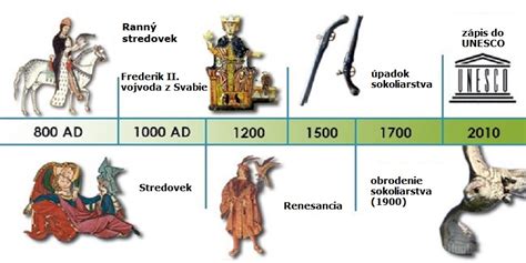 História a súčasnosť