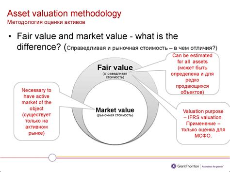 Вопросы оценки активов. Methodology of asset valuation - презентация онлайн