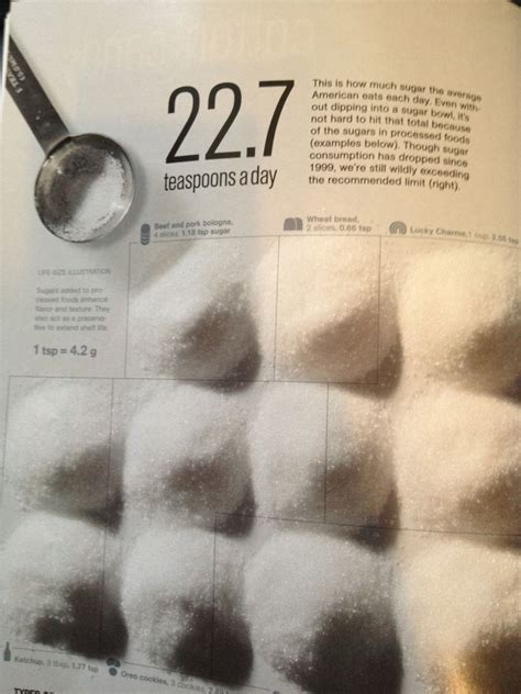 Average Americans eat 22.7 teaspoons of sugar a day | How much sugar