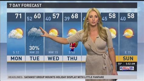 Monday morning forecast