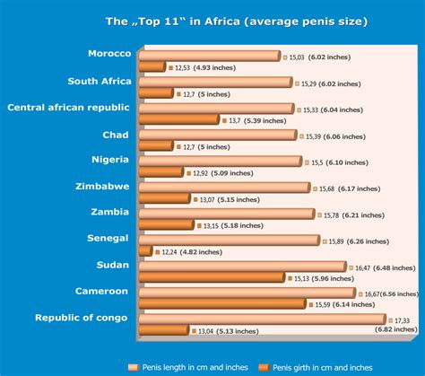 biggest penis   world top   big comparison