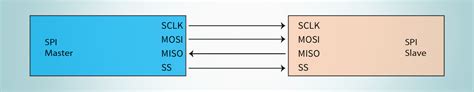 Serial Peripheral Interface for Data Recovery - IT-SD.com