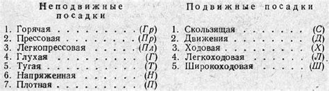 Основные отклонения