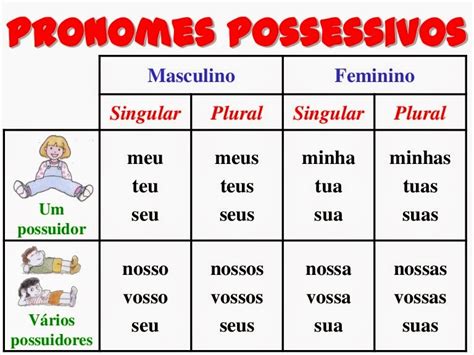 Pronomes Possessivos 4 Ano - PRONOMES POSSESSIVOS