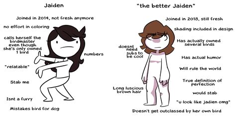 A friend told me to post this : r/jaidenanimations