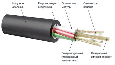 Процесс сварки оптоволокна — Всё про сварку