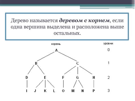 Деревья. Изображение графа - презентация онлайн